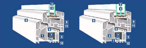 VEKA 6 Kammer System Alphaline 90