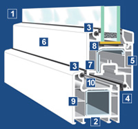 Window systems VEKA Softline 213 AD